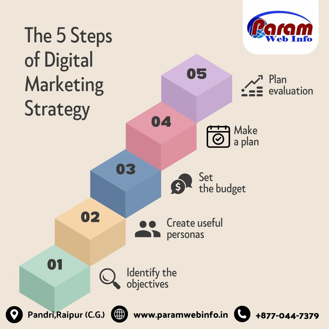 The Five Steps of an Effective Digital Marketing Strategy With Paramwebinfo The Five Steps of an Effective Digital Marketing Strategy With Paramwebinfo