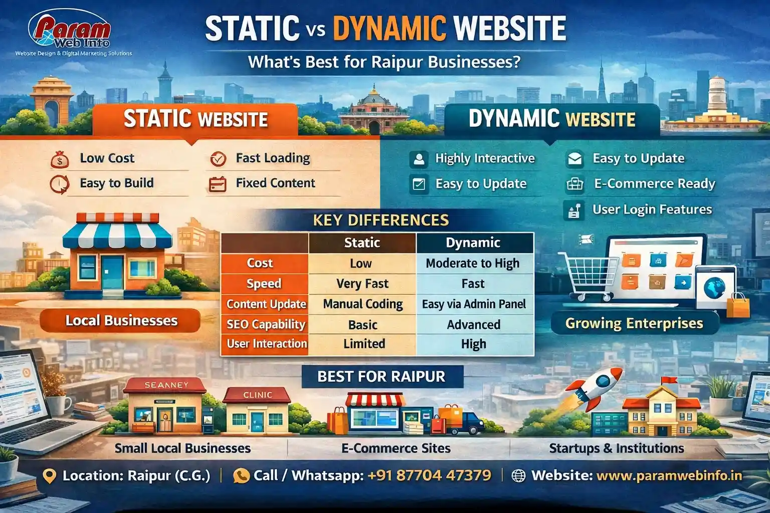 Static-vs-Dynamic.webp