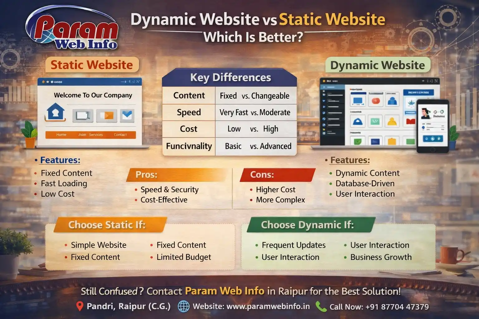 Dynamic Website vs Static Website Which Is Better