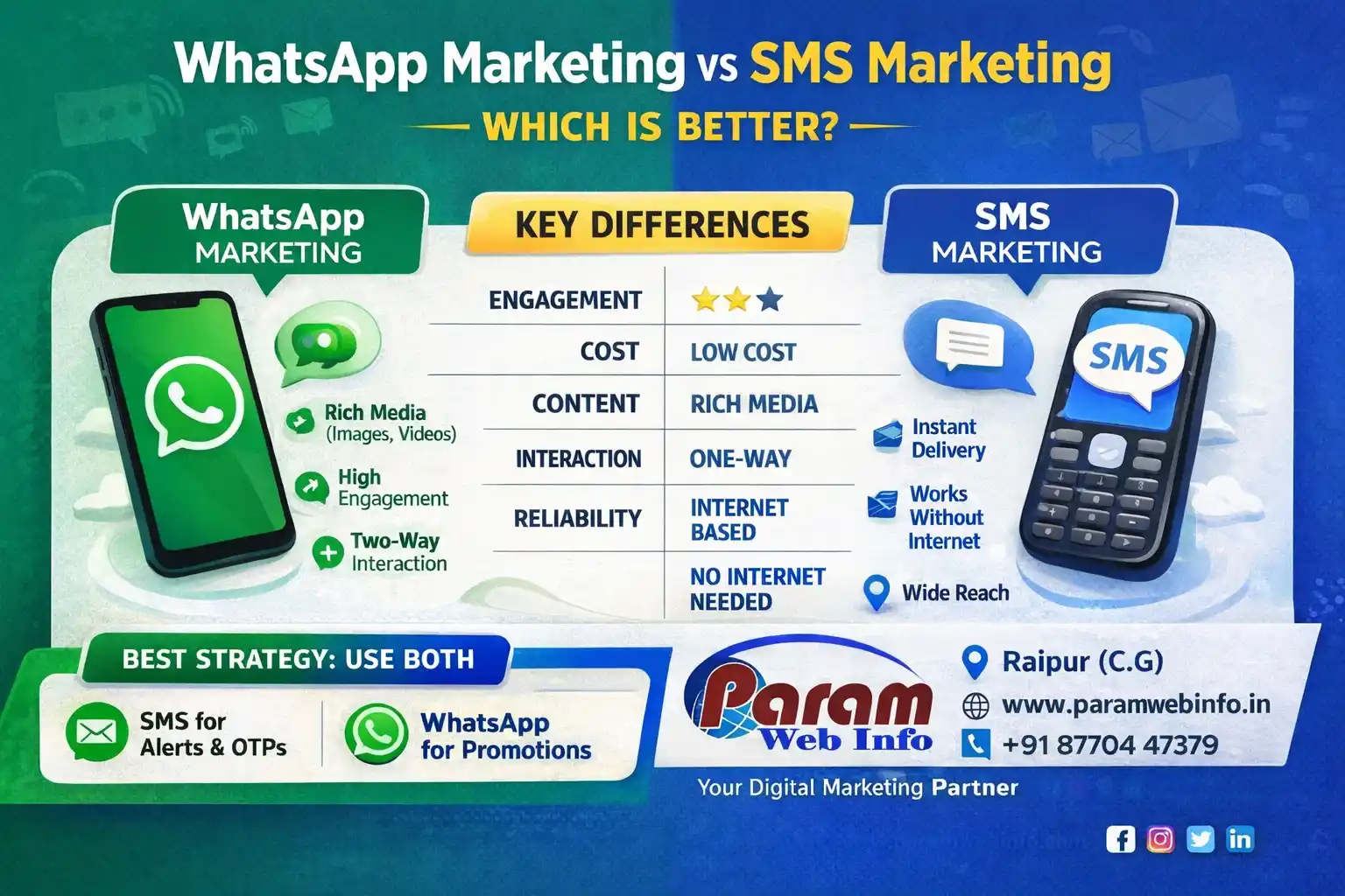 WhatsApp-SMS-marketing_11zon.webp
