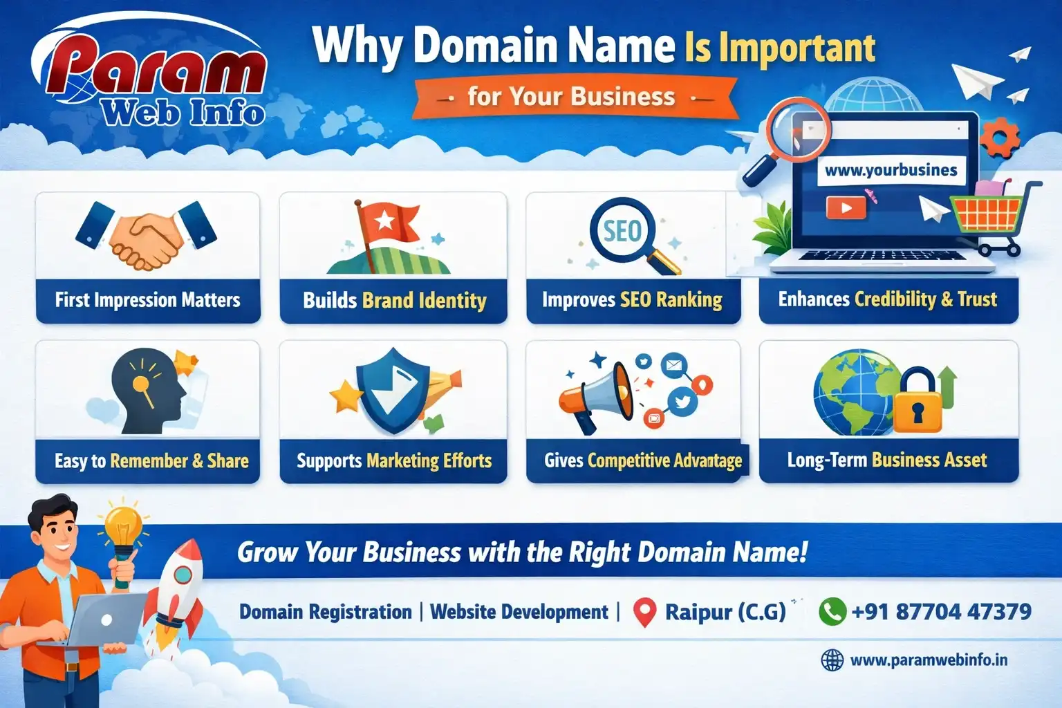 Why Domain Name Is Important for Your Business